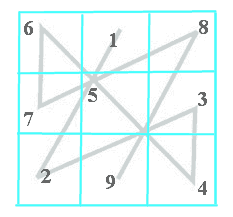 vastu-set-yantri2