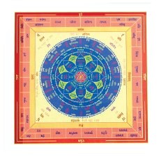 vastu-maha-vastu-purusha-yantra