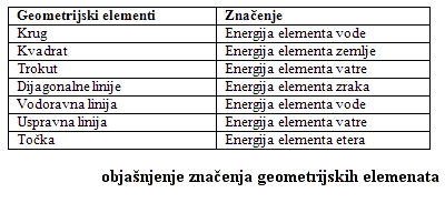 vastu-yantra-značenje